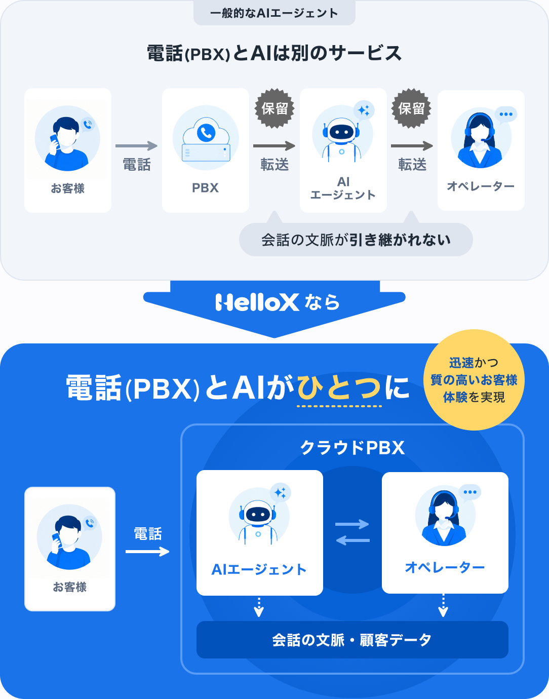 電話もAIも、ひとつのプロダクト。